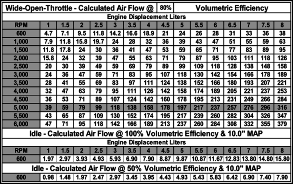 Volumetric Efficiency Chart AVI OnDemand